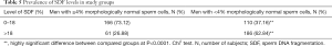 Click on image to zoom Table 5