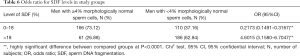 Click on image to zoom Table 6