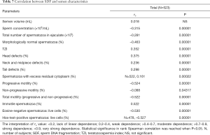 Click on image to zoom Table 7