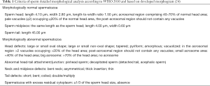 Click on image to zoom Table 1