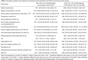 Table 2