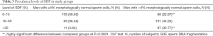 Click on image to zoom Table 3