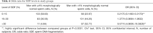 Click on image to zoom Table 4