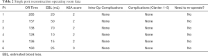 Click on image to zoom Table 2