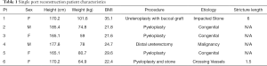 Table 1