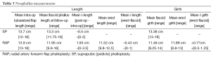 Click on image to zoom Table 3