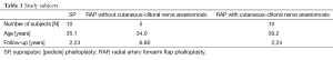 Click on image to zoom Table 1