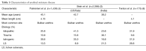 Click on image to zoom Table 1