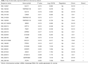 Table 3