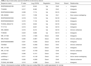 Table 2