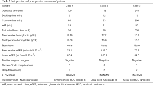 Click on image to zoom Table 2