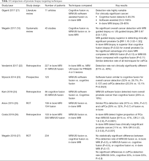 Table 1