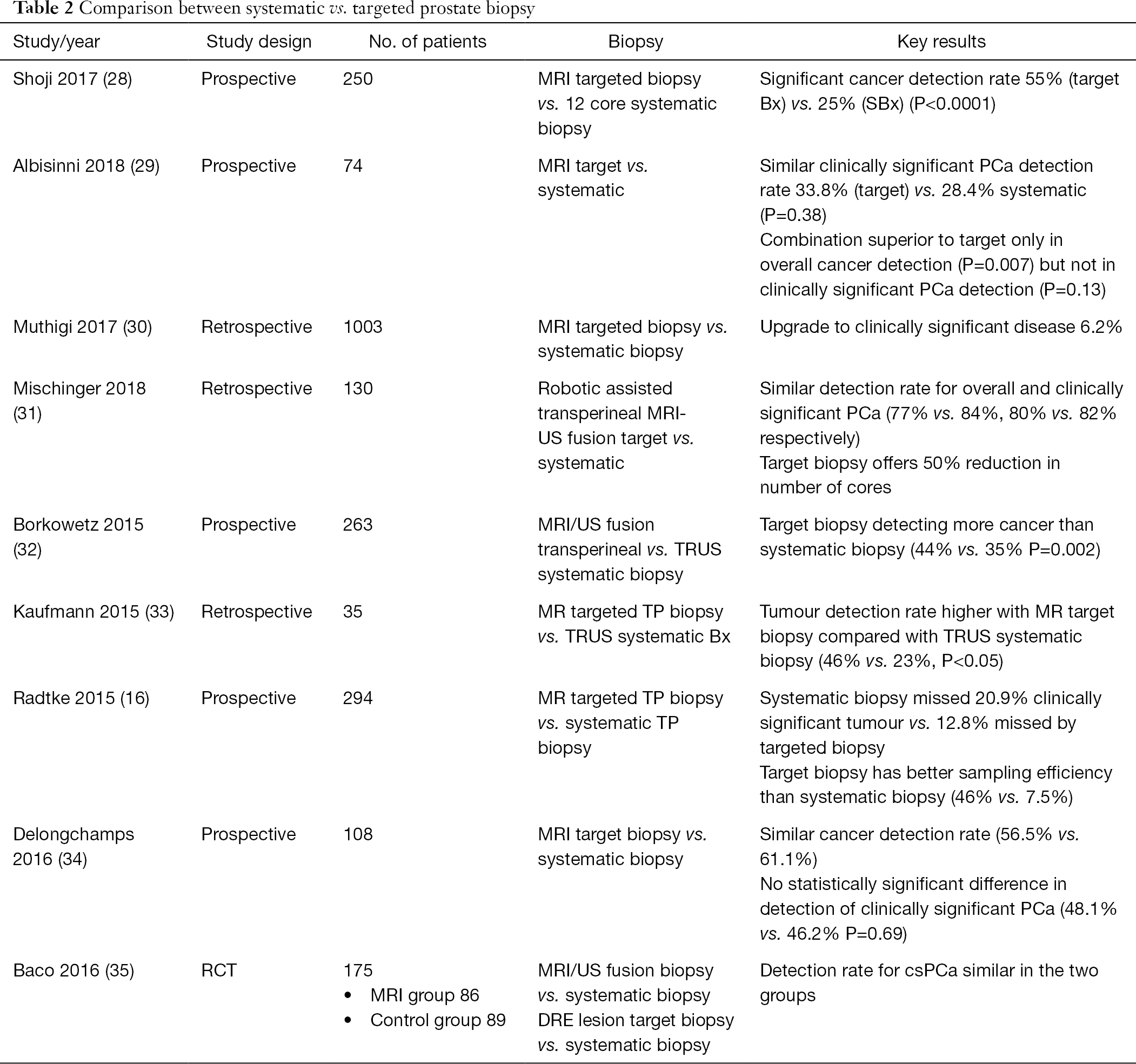 Table 2