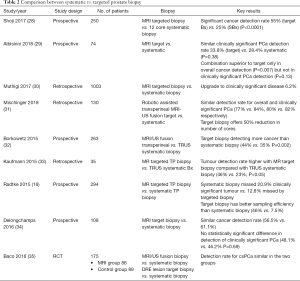 Click on image to zoom Table 2