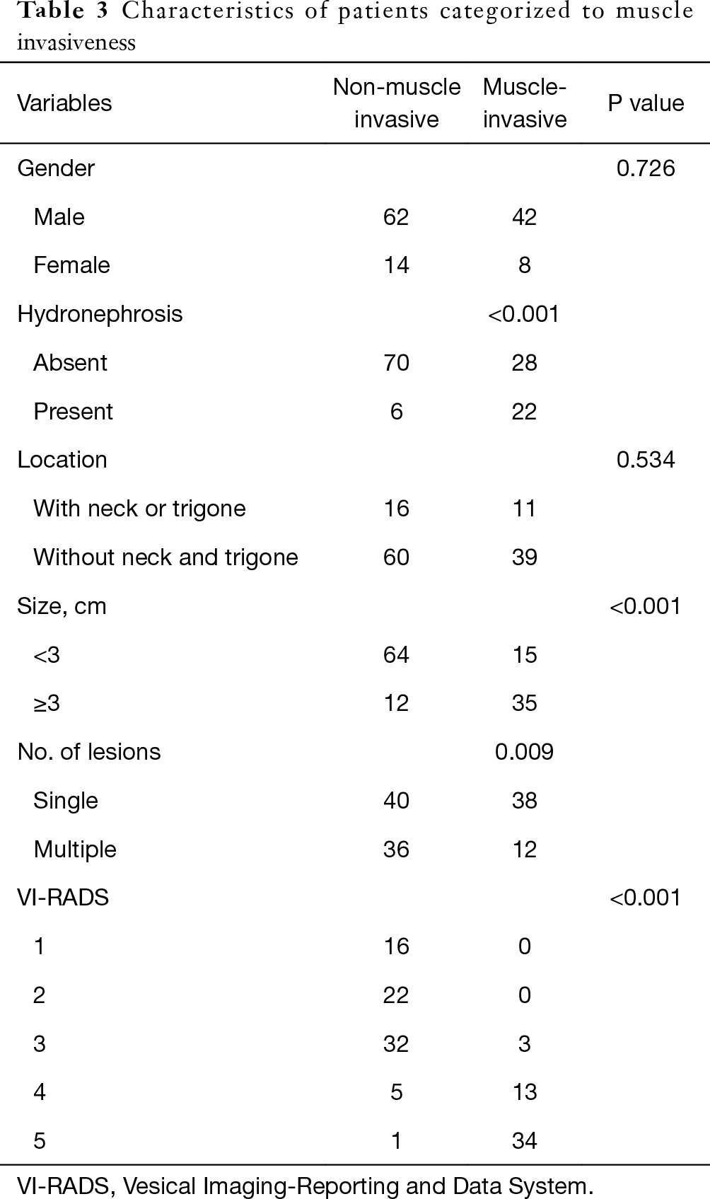 Table 3