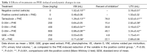 Click on image to zoom Table 1
