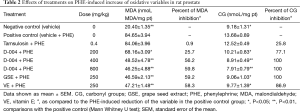 Click on image to zoom Table 2