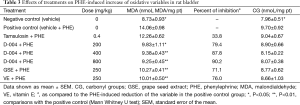 Click on image to zoom Table 3