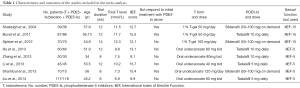 Click on image to zoom Table 1
