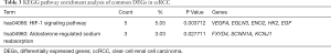 Click on image to zoom Table 3