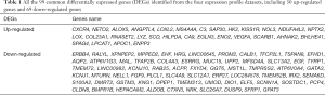 Click on image to zoom Table 1