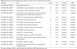 Table 2