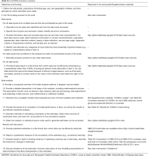 Click on image to zoom Table S1