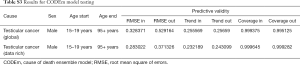 Click on image to zoom Table S3