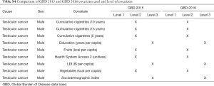 Table S4