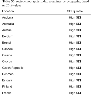 Click on image to zoom Table S6