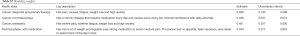 Click on image to zoom Table S7