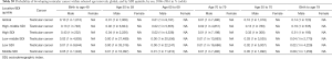 Click on image to zoom Table S9