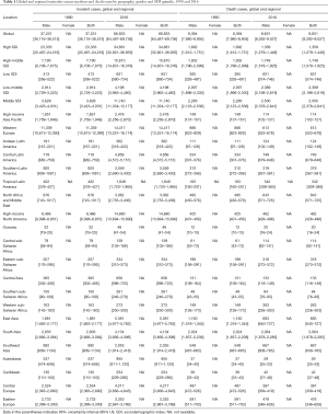 Click on image to zoom Table 1