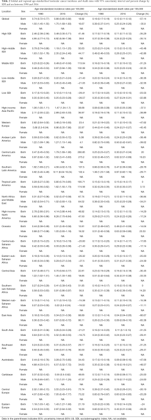 Click on image to zoom Table 2
