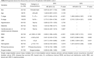 Table 4