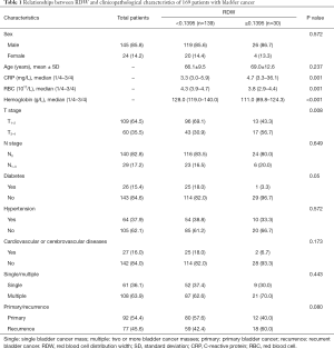 Click on image to zoom Table 1