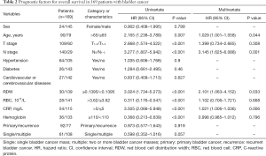 Table 2