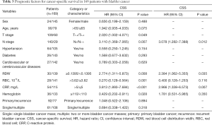 Click on image to zoom Table 3
