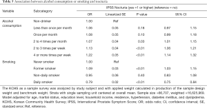 Click on image to zoom Table 5