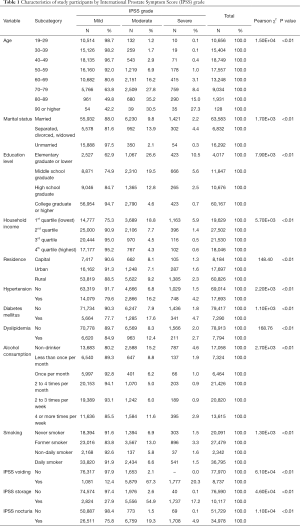 Table 1