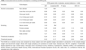 Click on image to zoom Table 2