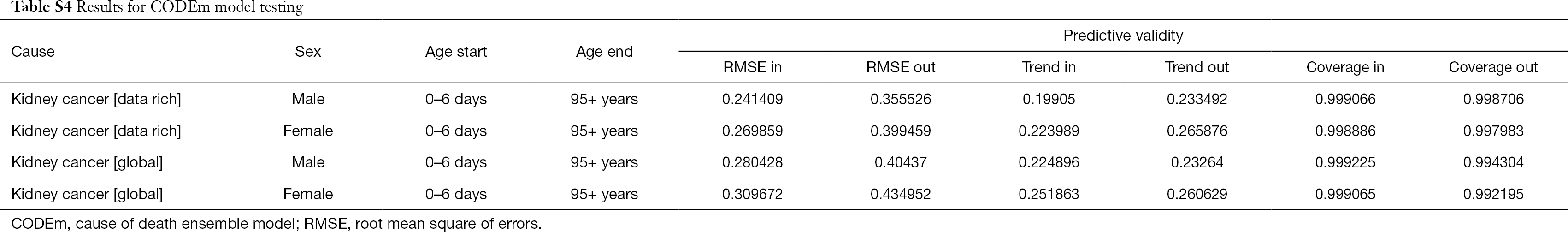Table S4