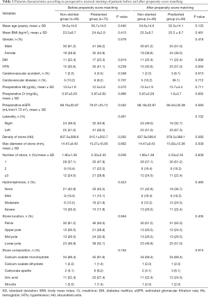 Table 1