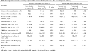Click on image to zoom Table 2