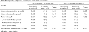 Click on image to zoom Table 3