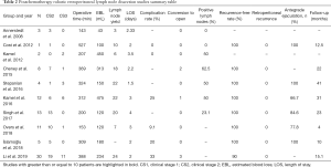 Click on image to zoom Table 2