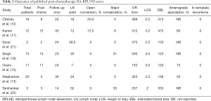 Click on image to zoom Table 1