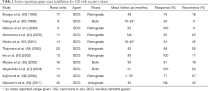 Click on image to zoom Table 2