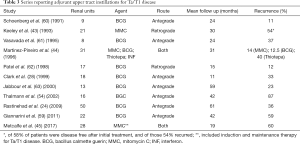 Click on image to zoom Table 3