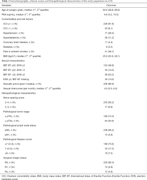 Click on image to zoom Table 1
